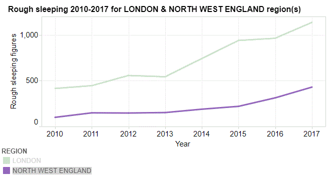 Rough Sleeping Stats